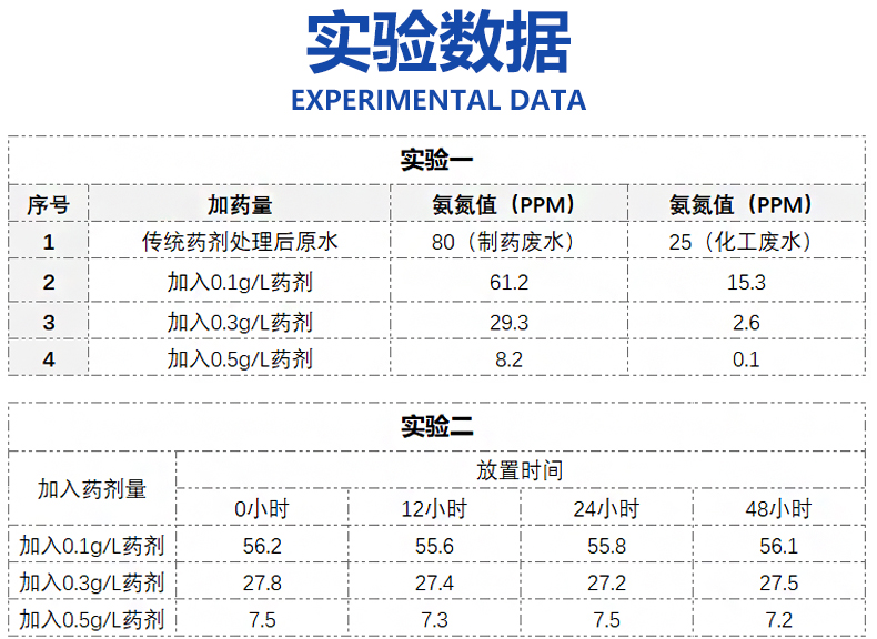 氨氮处理剂
